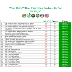 HEIRO For Horses -Poultry Supply Store 10002 8